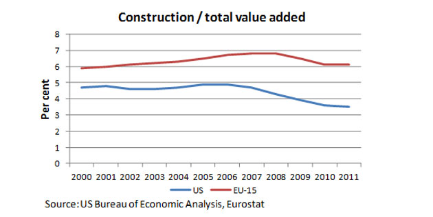 constructionchart