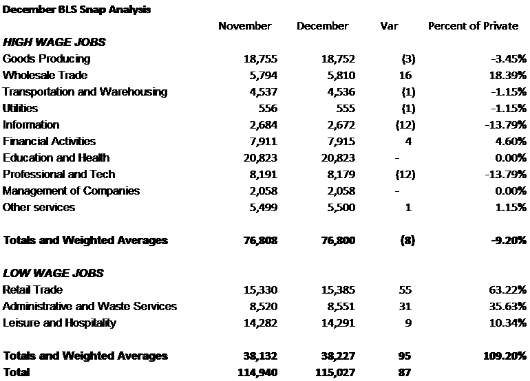 Alpert_Table2