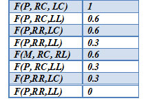 PMTable1