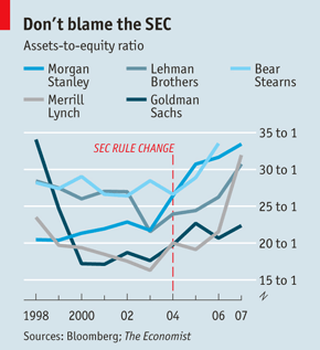 What Did the SEC Really Do in 2004?