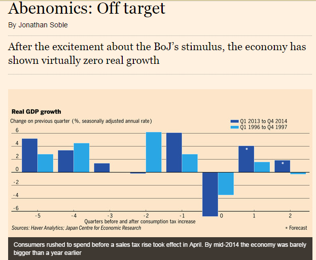 Does Abenomics Work? – The Doubts Grow