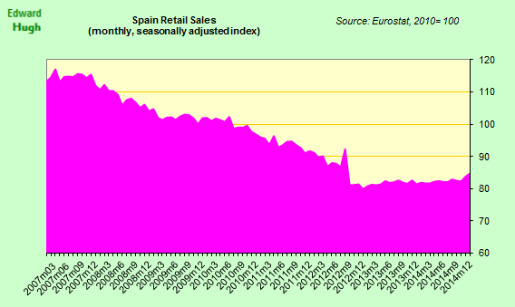 Spain’s “Good” Deflation?