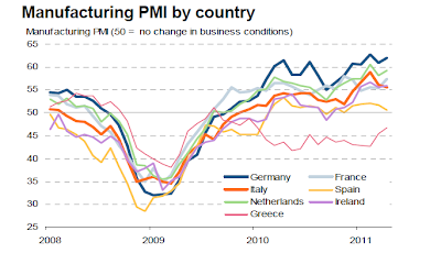 Is Italy, Not Spain, the Real Elephant in the Euro Room?