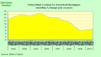 Bubble Trouble in Finland?