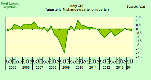The Italian Runaway Train