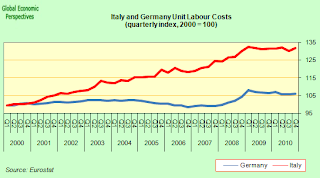 Italy Braces Itself for the Full Monti