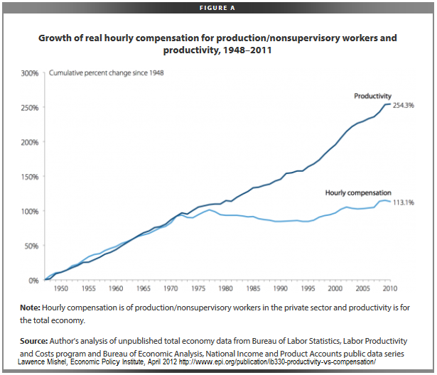 Does Inherited Wealth Really Help the Economy? A Reply to Greg Mankiw