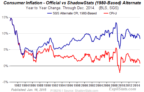 Deconstructing ShadowStats. Why is it so Loved by its Followers but Scorned by Economists?