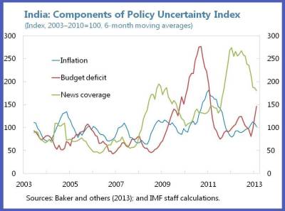 India’s Investment Slowdown: The High Cost of Economic Policy Uncertainty